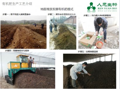 有機肥廠堆肥發酵工藝流程