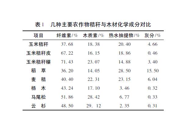 秸稈飼料營養成分