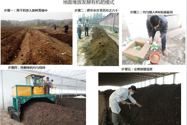 堆肥發酵生產有機肥技術